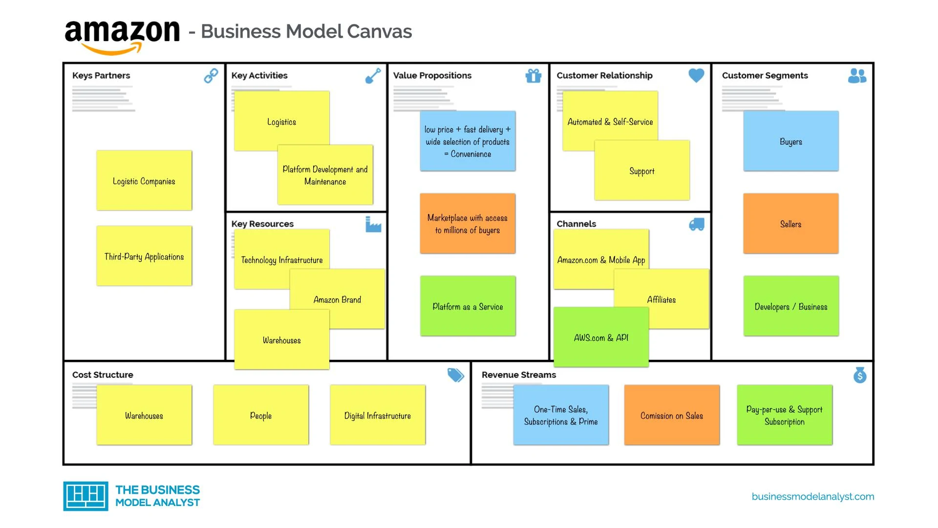 amazon business model case study