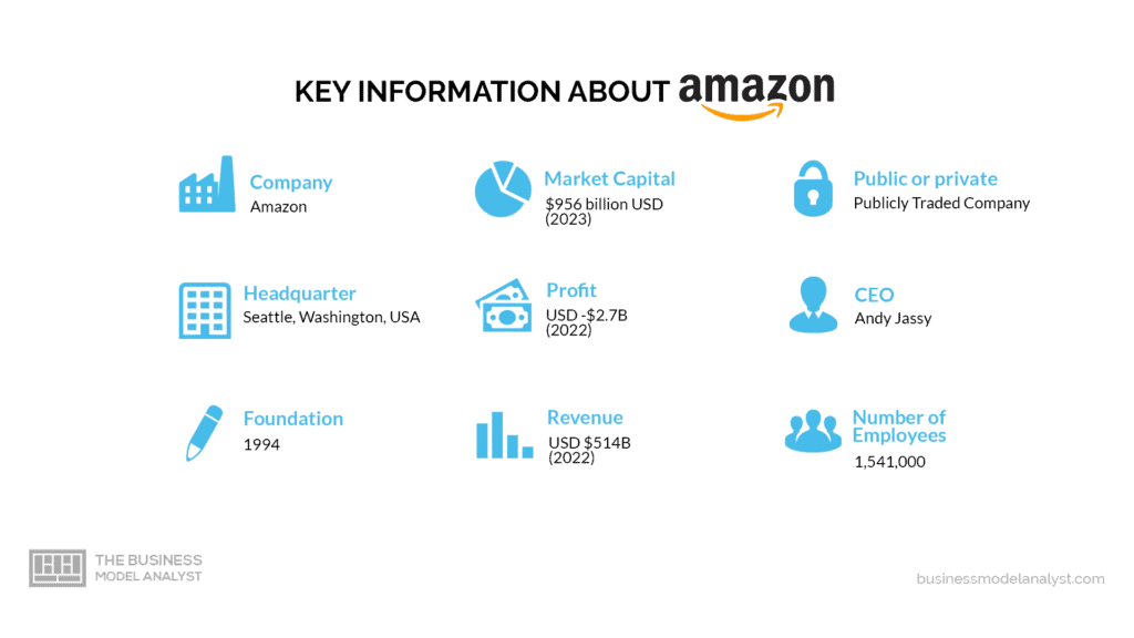 Amazon Key Information - Amazon Business Model