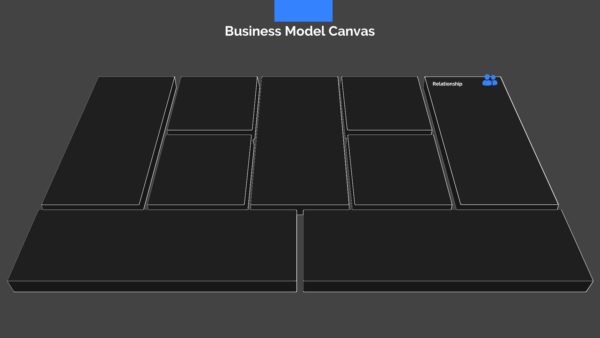 Business Model Canvas Presentation Template Powerpoint Slide