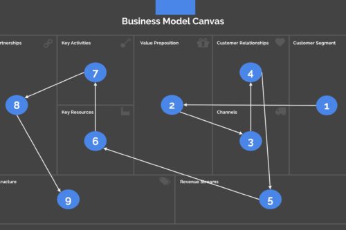 Business Model Canvas Presentation Template Powerpoint Slide