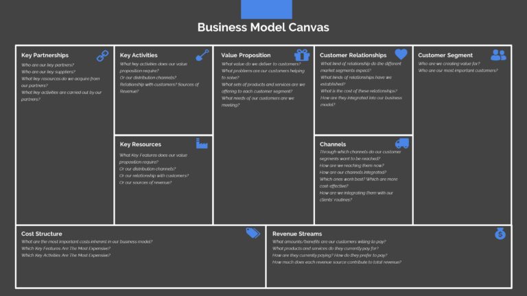 Business Model Canvas Presentation Template in Powerpoint