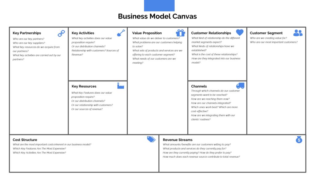 Business Model Canvas Presentation Template in Powerpoint