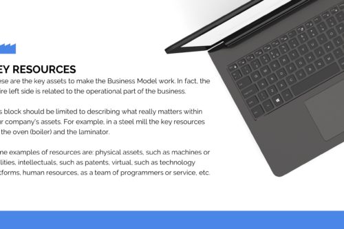 Business Model Canvas Presentation Template Slides Powerpoint