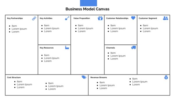 Business Model Canvas Presentation Template Slides Powerpoint