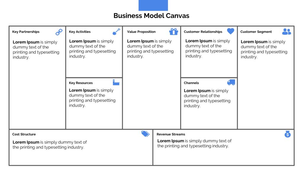 Business Model Canvas Presentation Template in Powerpoint