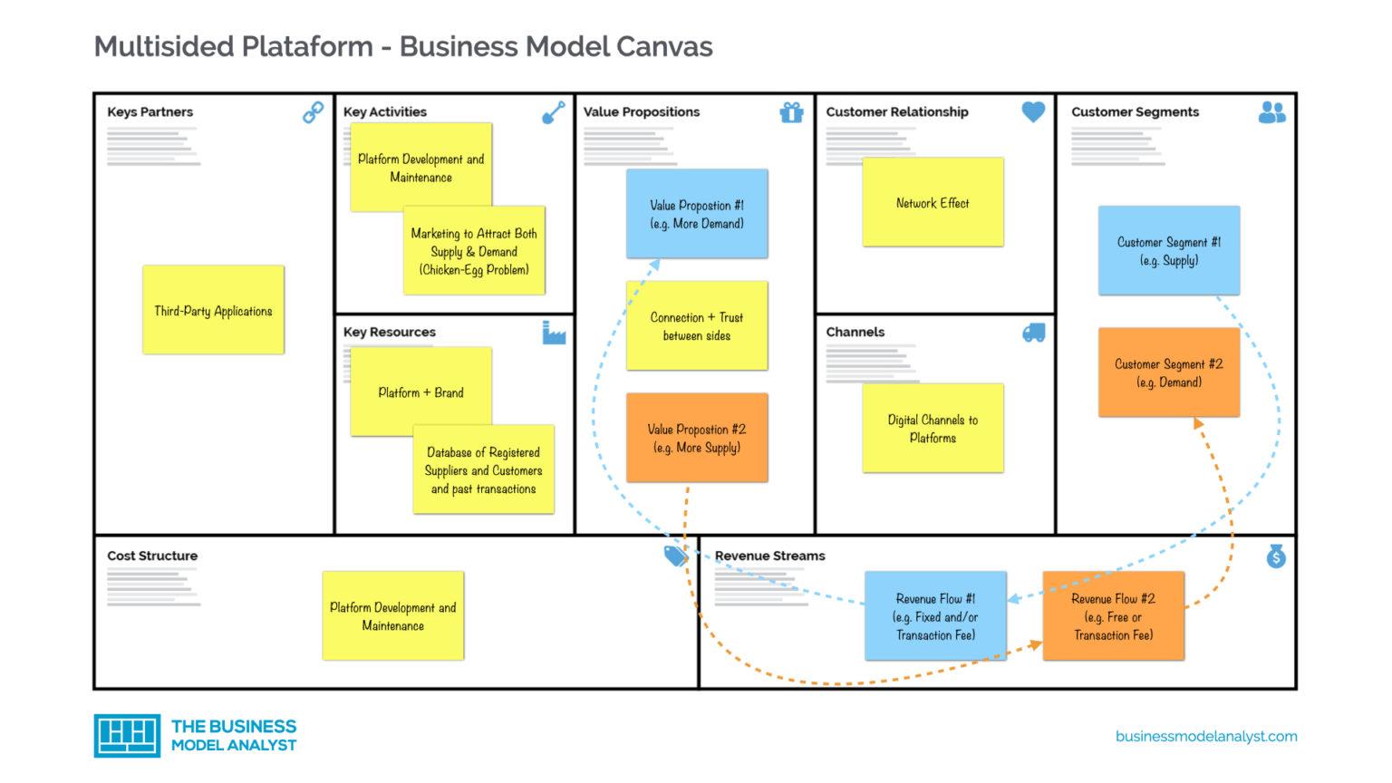 example of a business model slide