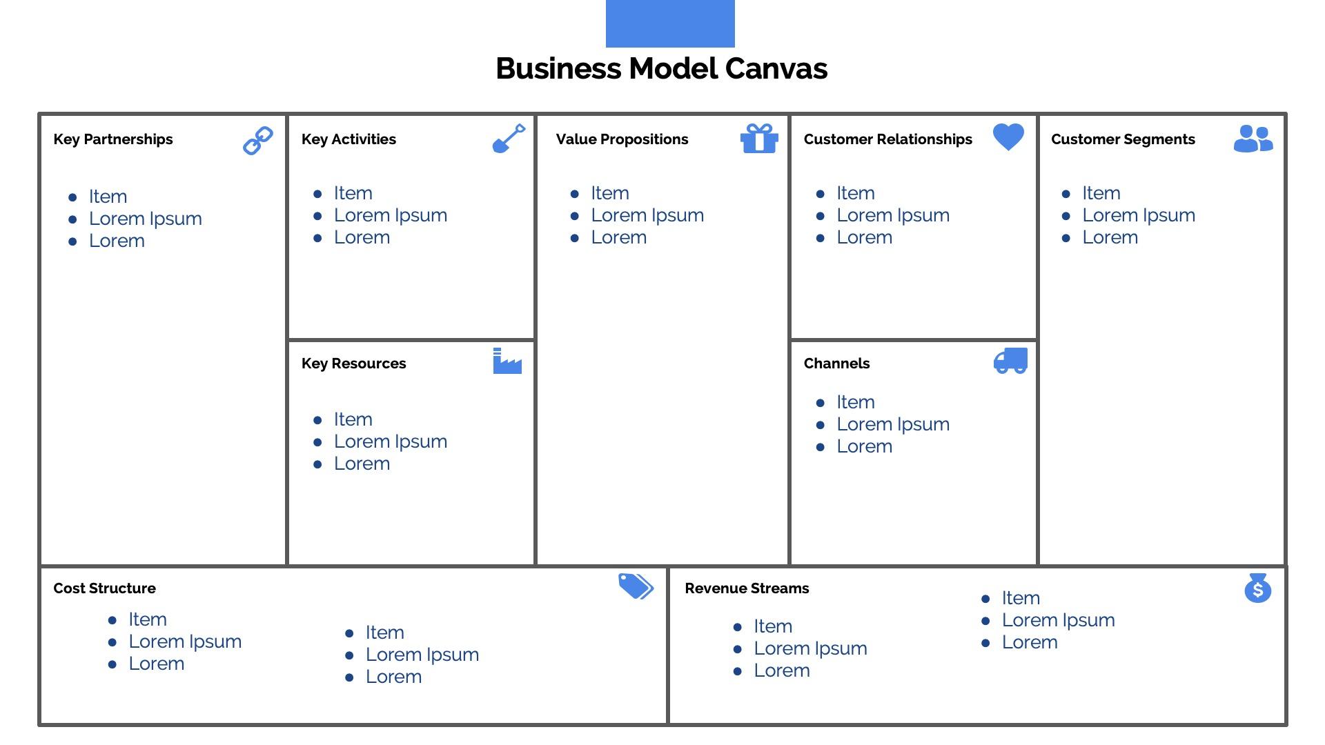 business model canvas slides