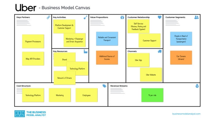 business-model-of-uber-easy-to-imitate-clark-compost