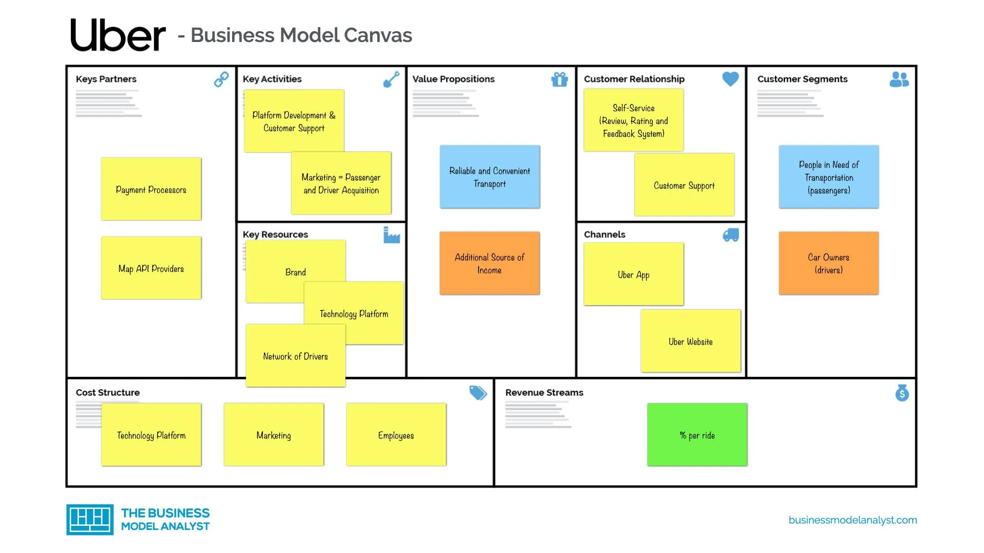 uber car rental business plan