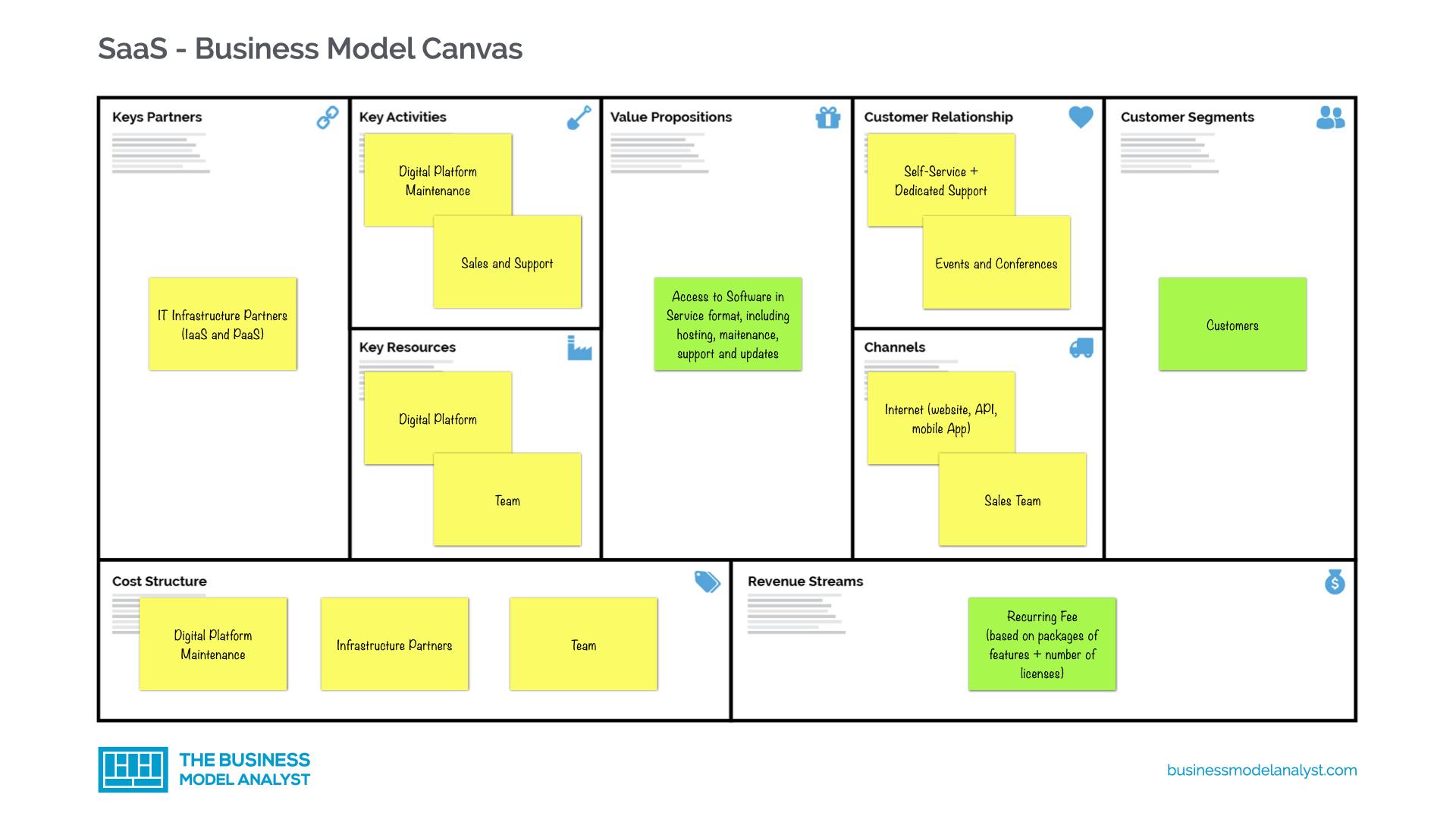 SaaS Business Model