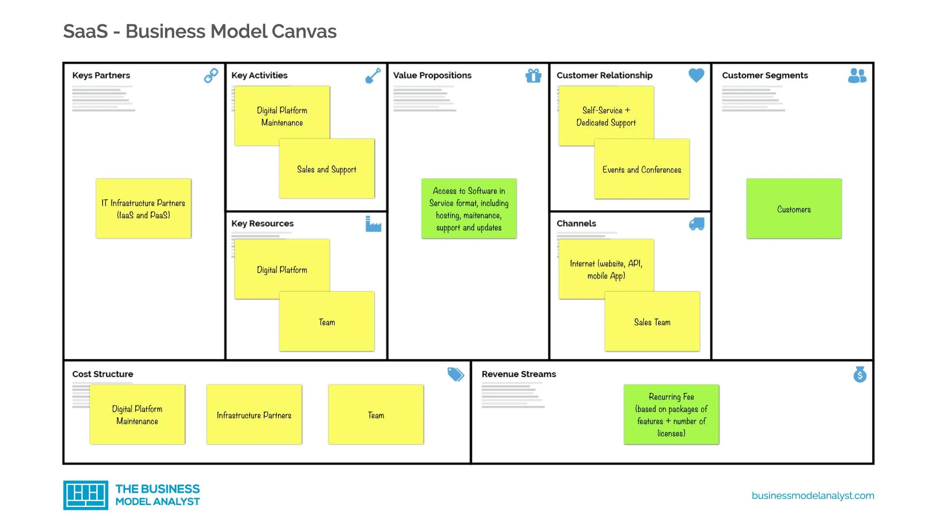 service business model