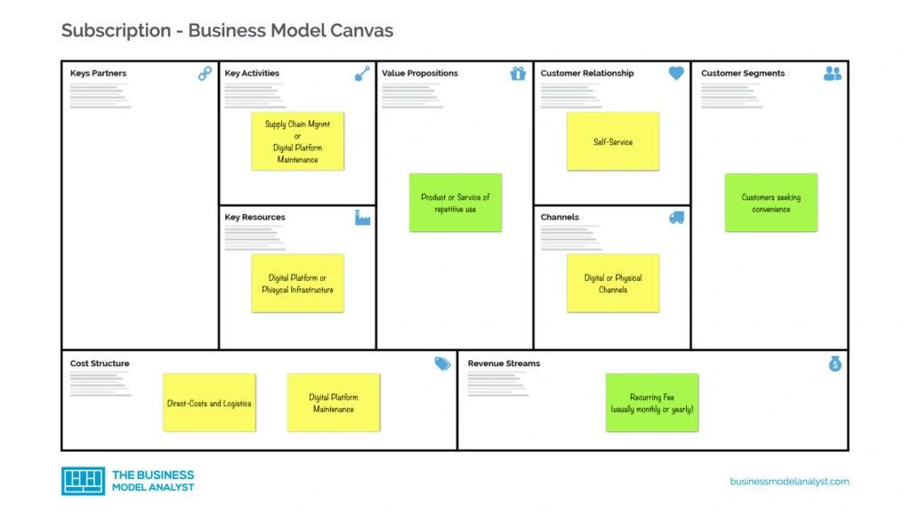 Subscription Business Model Canvas