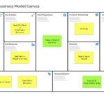 Airbnb Business Model Canvas