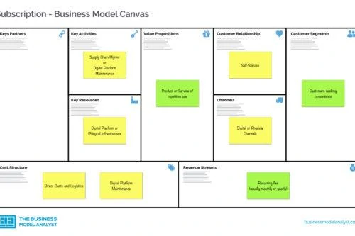 Subscription Business Model Canvas