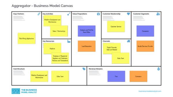 Aggregator Business Model Canvas
