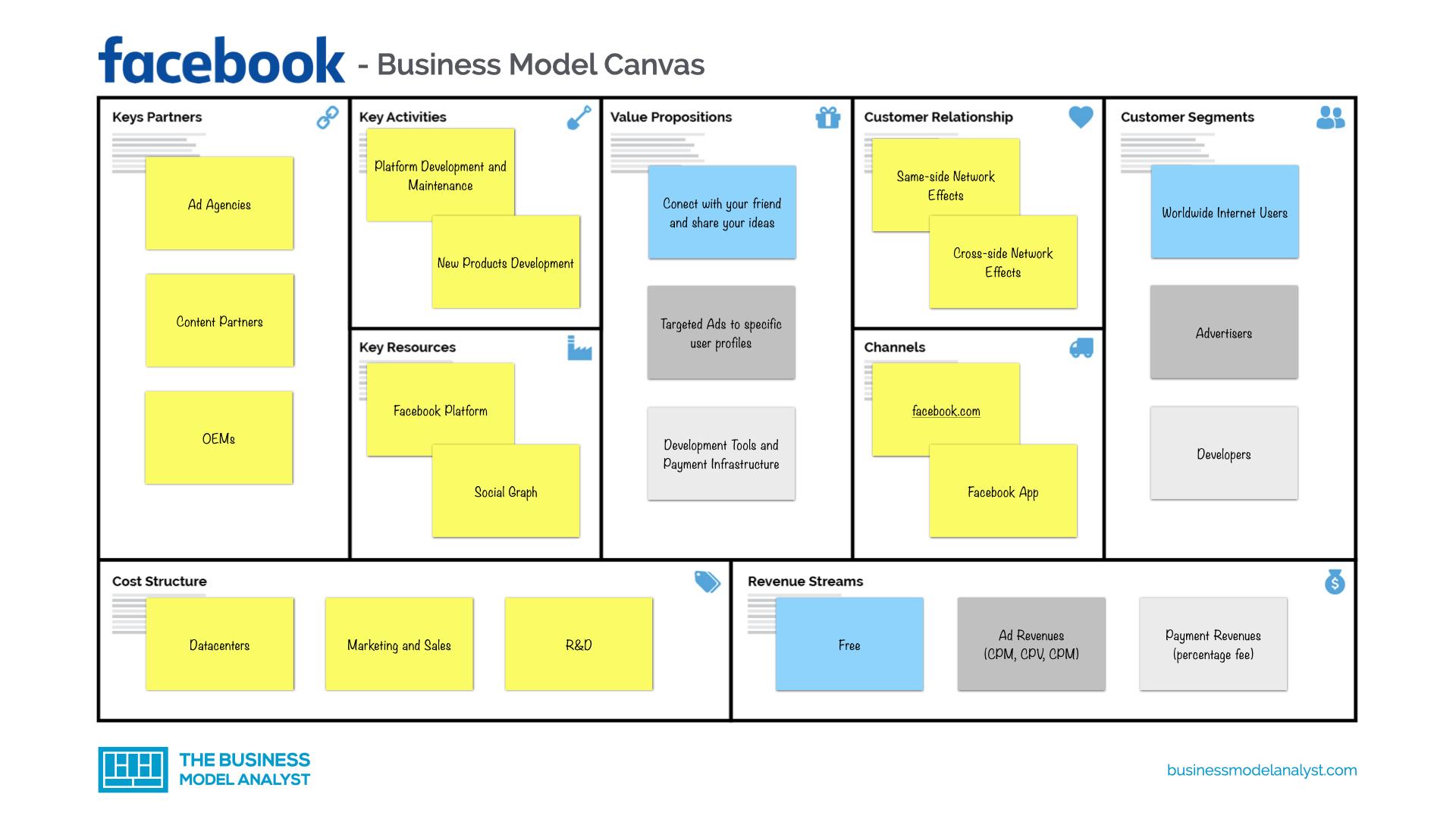 revenue streams business model canvas