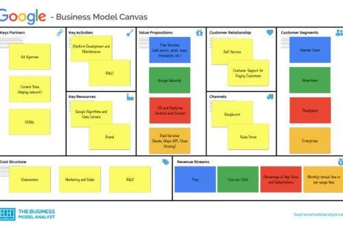 Google Business Model Canvas