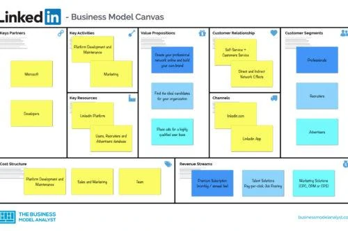 Linkedin Business Model Canvas