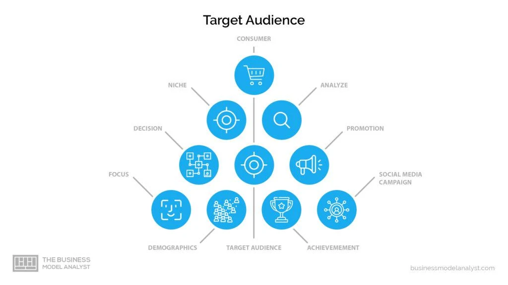 Long Tail: Definition as a Business Strategy and How It Works