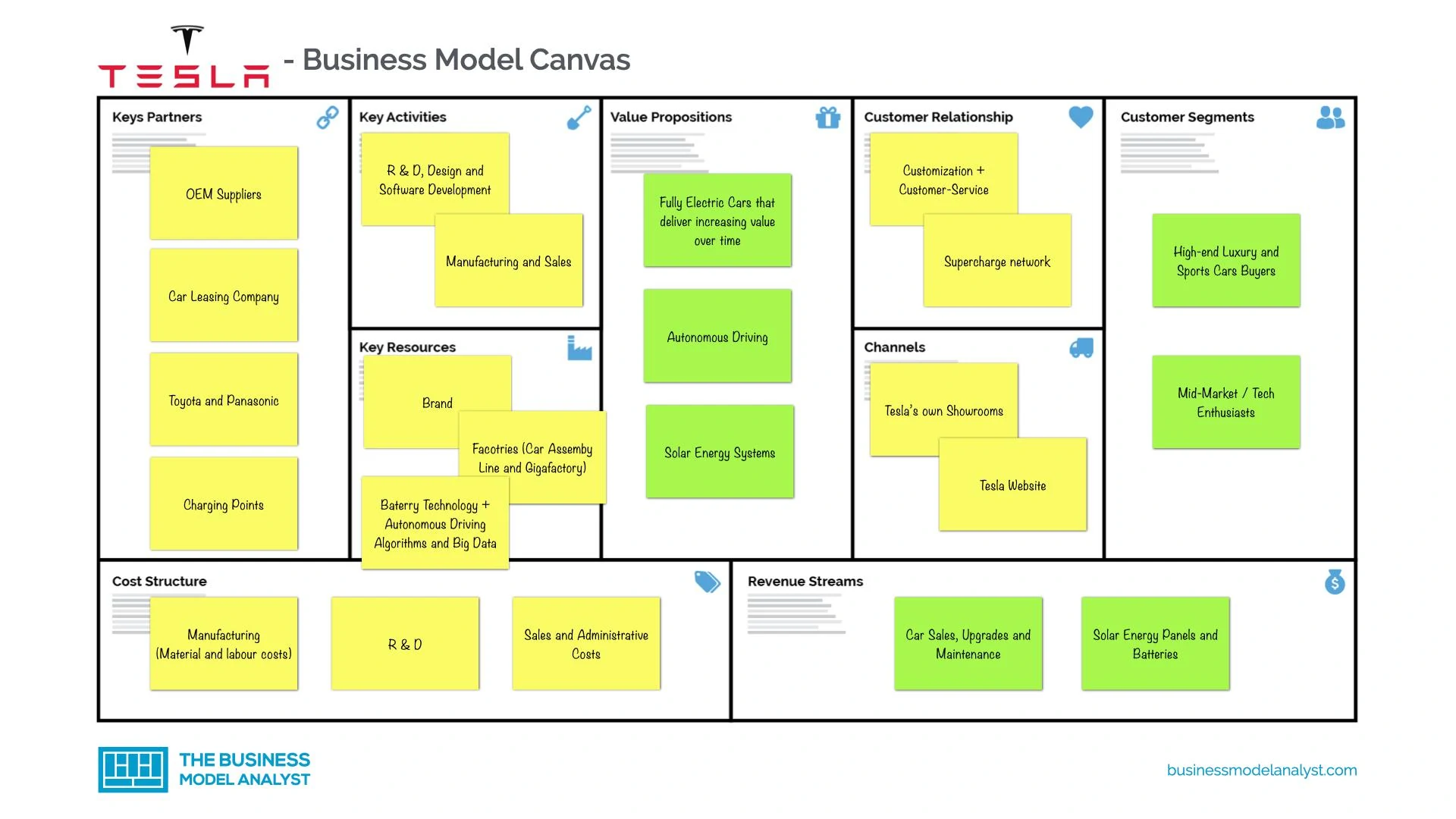 business plan of tesla