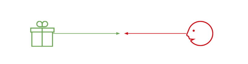 Value Proposition Canvas Customer Segment and Value Offer Fit