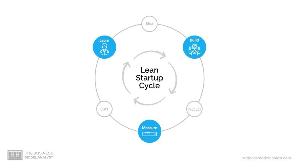 lean startup learn faster