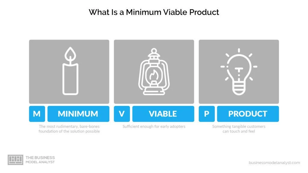what is a minimum viable product mvp