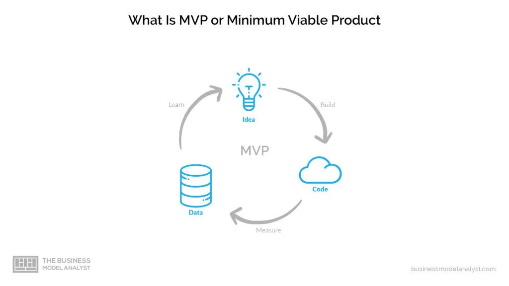 what is a minimum viable product mvp cycle