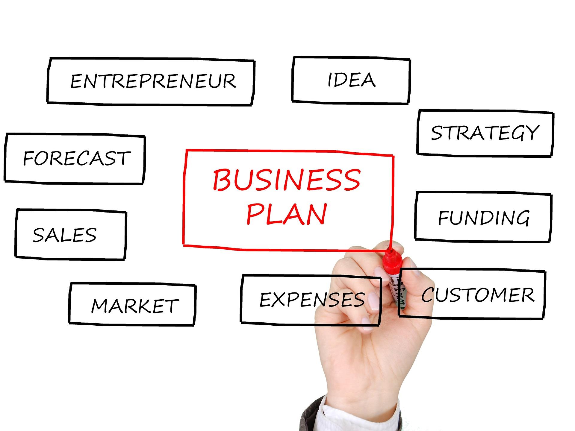 a business plan assesssment should have