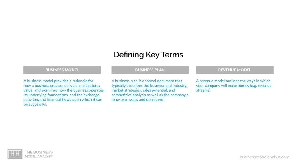 difference between business model and business plan - key terms