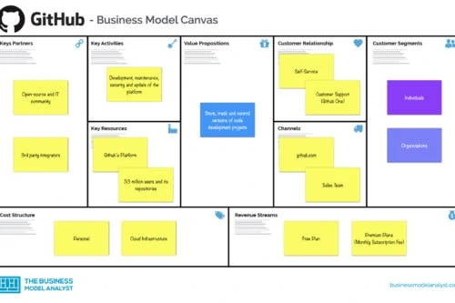 Github Business Model Canvas