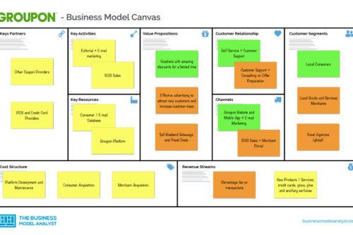 Groupon Business Model Canvas