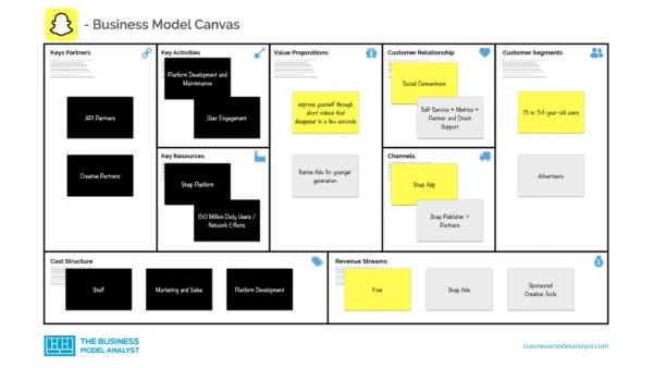 Snapchat Business Model Canvas
