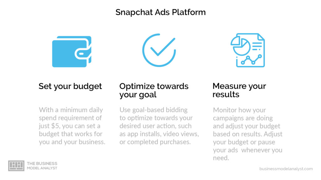 Snapchat Business Model - Ads Platform