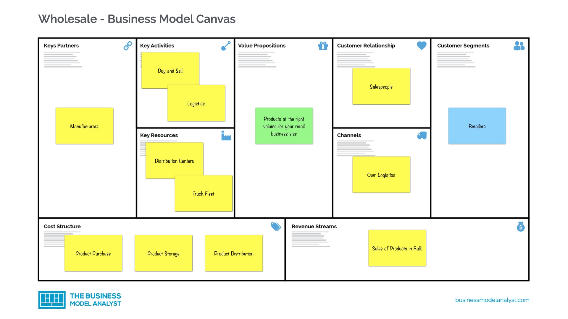 wholesale distribution business plan example