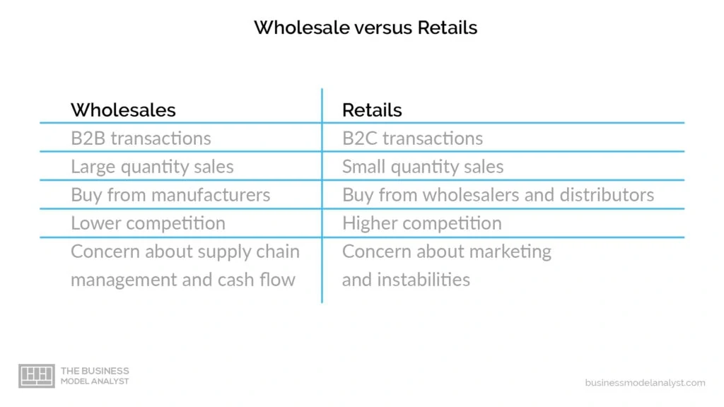 Wholesale Business Model