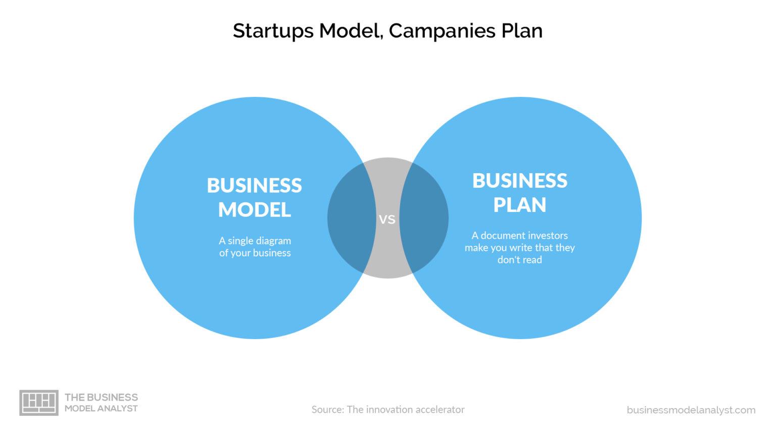 difference business plan business model