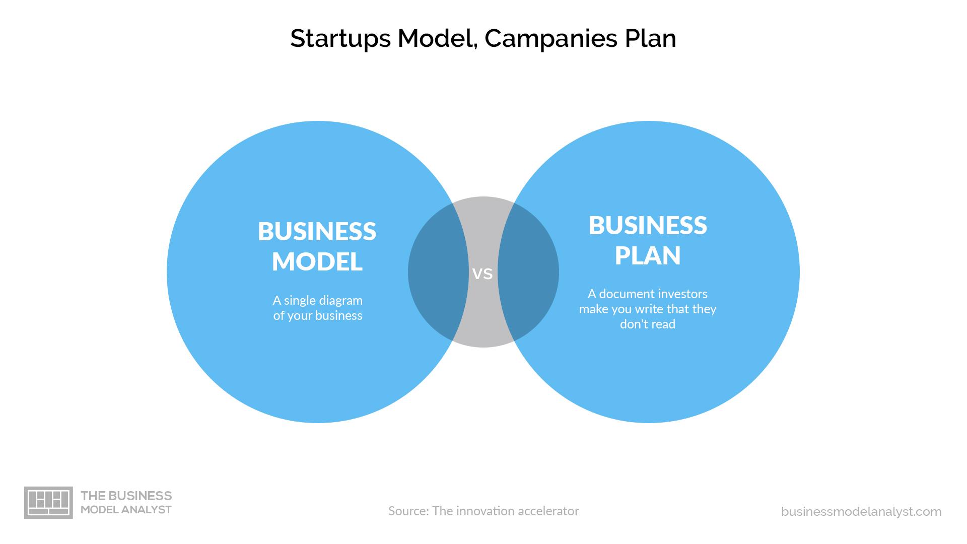 differences between a business model and a business plan