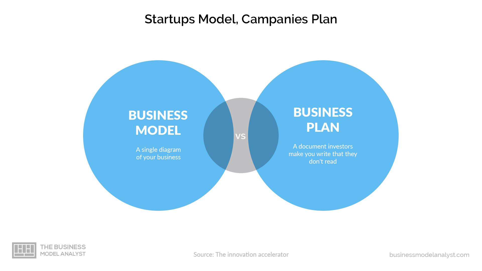 differentiate between business idea and business plan