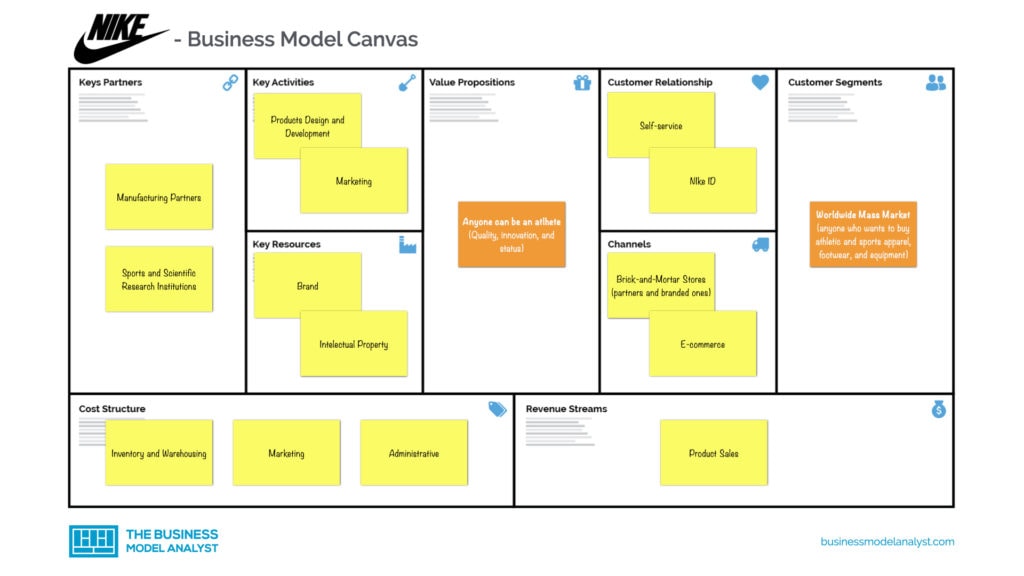 nike business structure