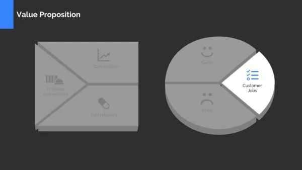 Value Proposition Canvas Template Powerpoint