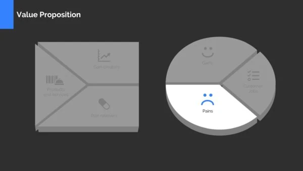 Value Proposition Canvas Template Powerpoint