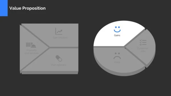Value Proposition Canvas Template Powerpoint