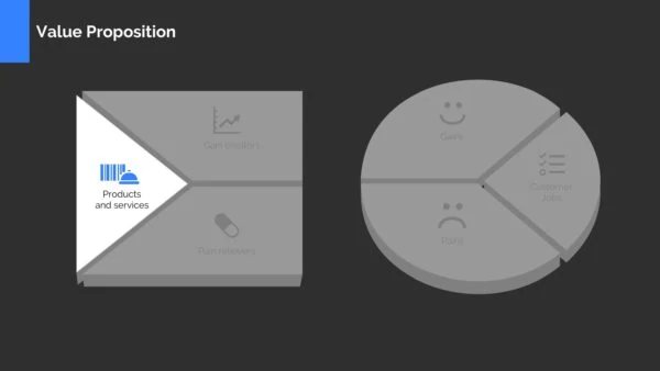 Value Proposition Canvas Template Powerpoint