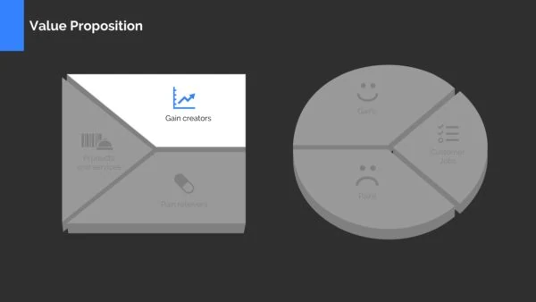 Value Proposition Canvas Template Powerpoint