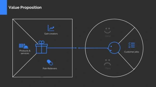 Value Proposition Canvas Template Powerpoint