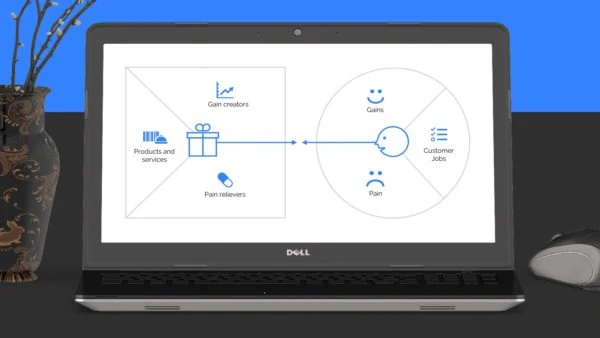 Value Proposition Canvas Template Powerpoint