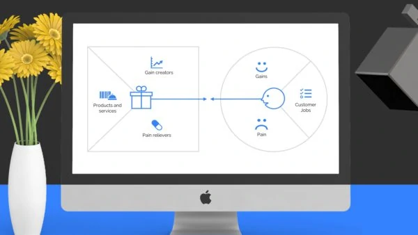 Value Proposition Canvas Template Powerpoint