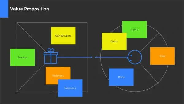 Value Proposition Canvas Template Powerpoint