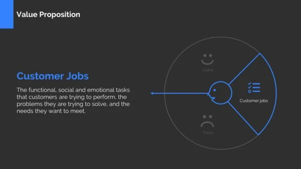 Value Proposition Canvas Template Powerpoint